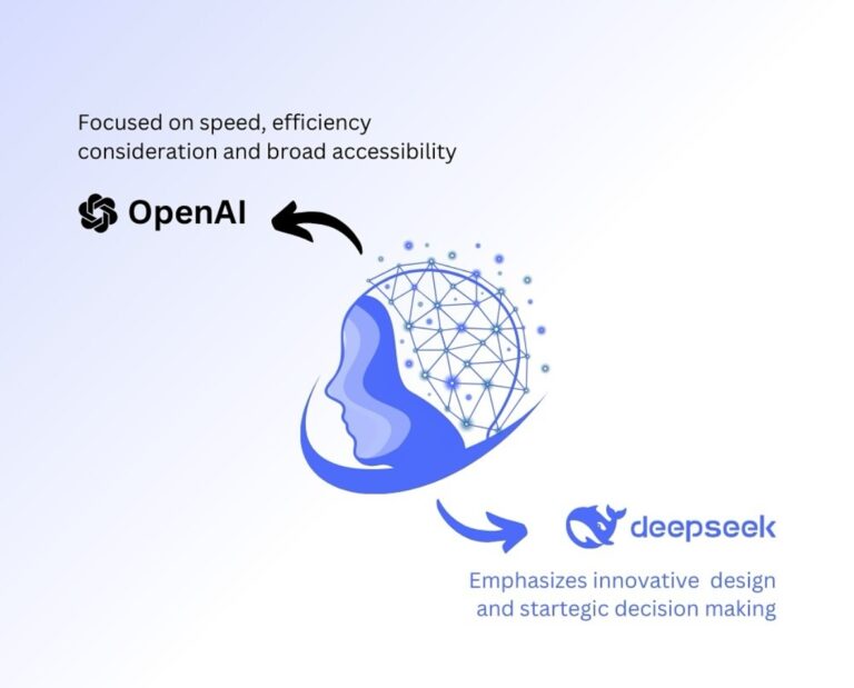 अंतरराष्ट्रीय टैक बाजार में भारी गिरावट,नए एआई मॉडल deepseek के चलते NVIDIA के शेयर 7% तक गिरे